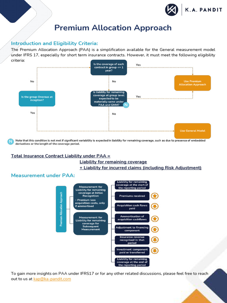 IFRS 17: Premium Allocation Approach Overview | PDF