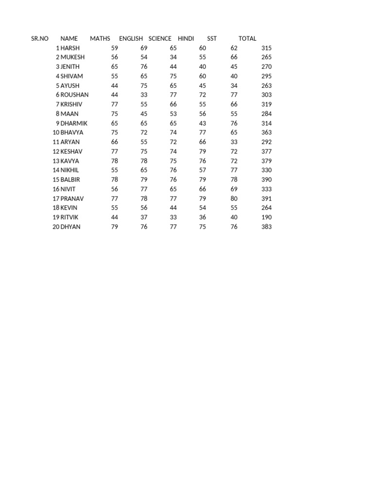 Students Marks | PDF