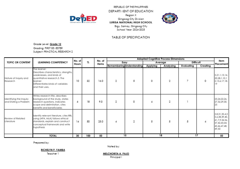 Grade 12 Practical Research 2 Overview | PDF | Learning | Psychology
