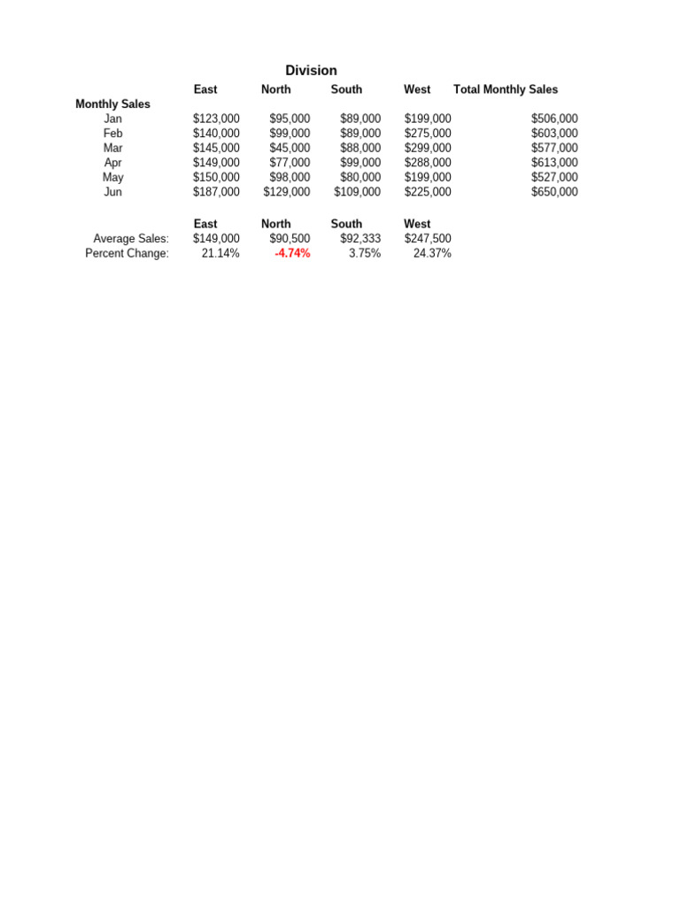 Task 3 Sales Data | PDF
