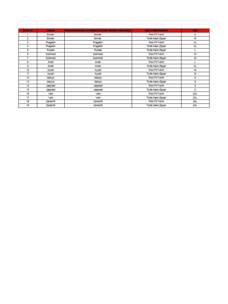 Merchandise | PDF