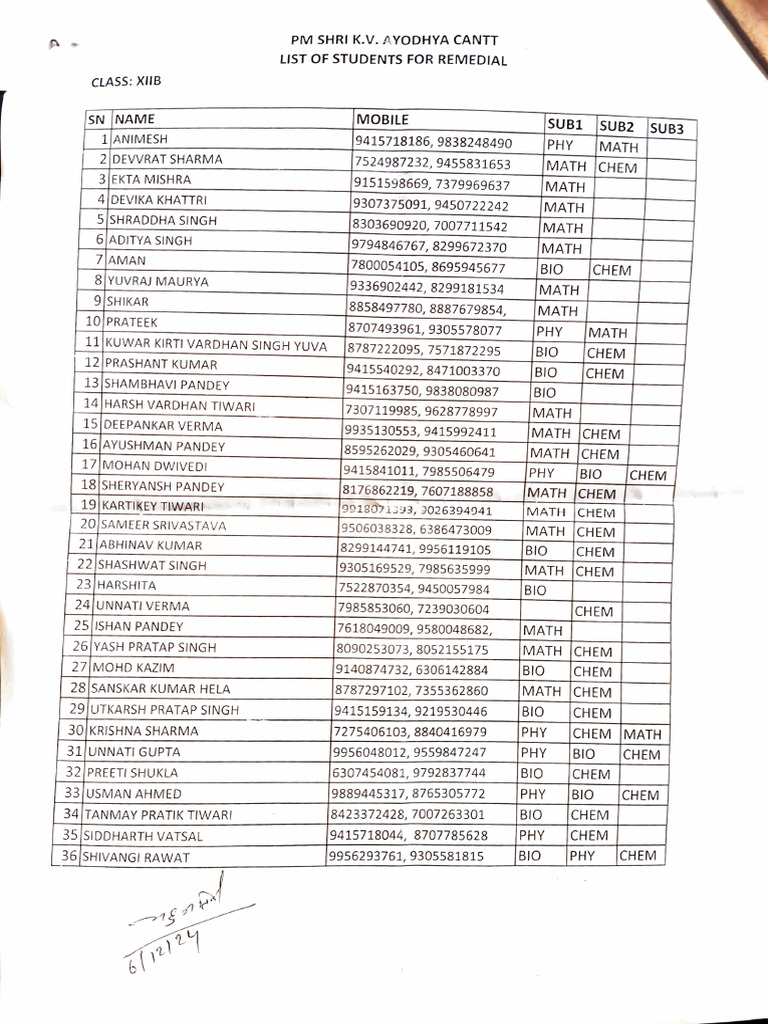 Remedial Student List for Class XII B | PDF