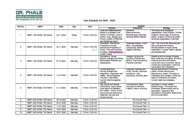 NEET 2025 Time Table | PDF | Chemistry | Biology