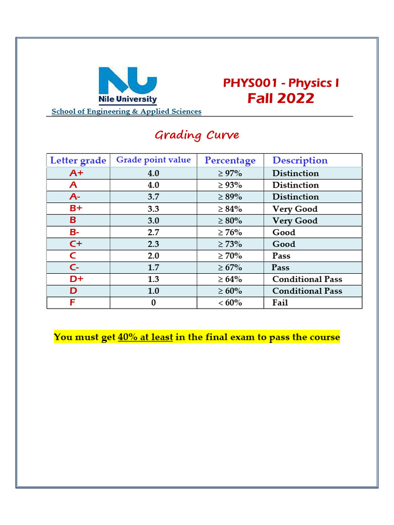 PHYS001 Grading Scale Fall 2022 | PDF