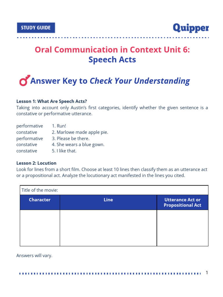 Understanding Speech Acts in Communication | PDF | Linguistics | Human ...
