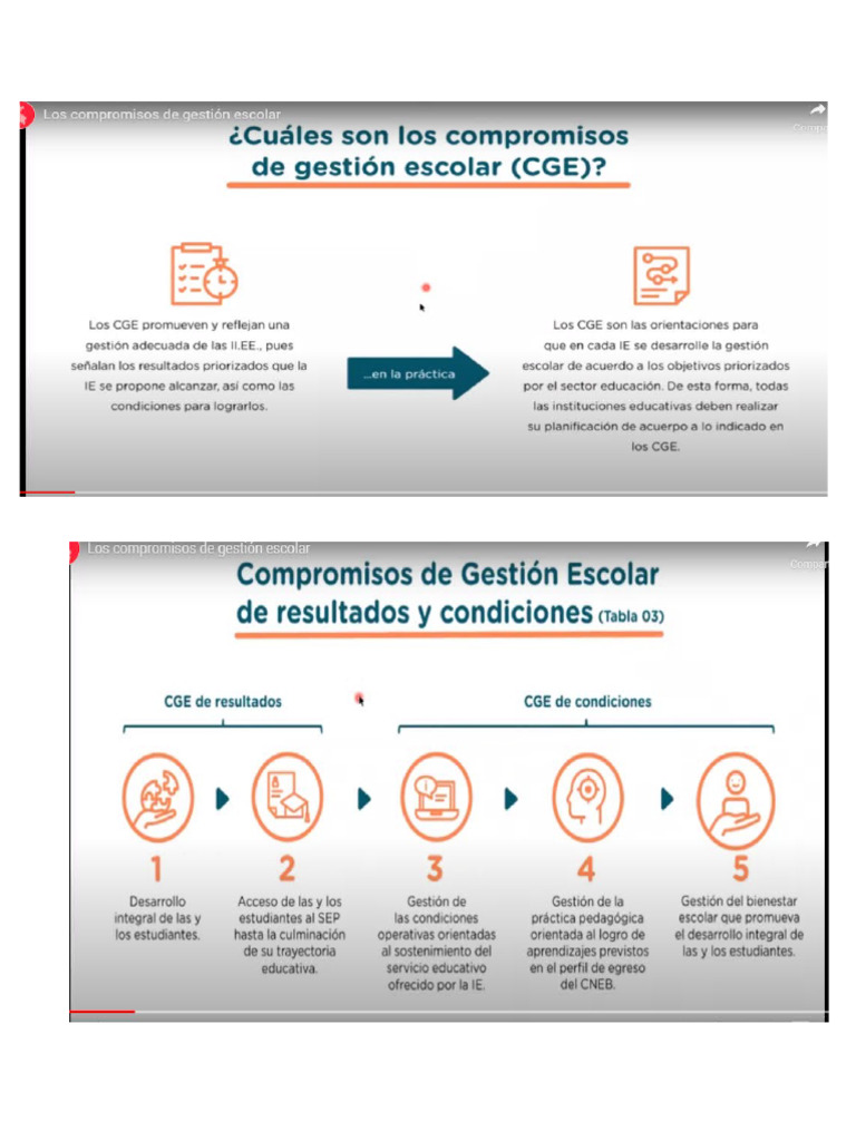 Compromisos de Gestion | PDF