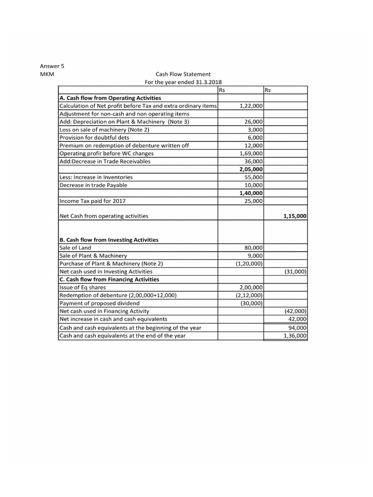 11 - Cash Flow Statement | PDF