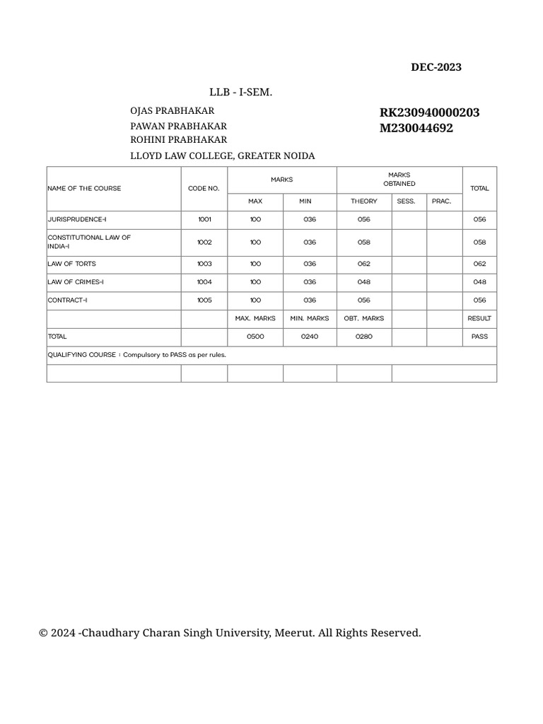 Ojas Result PDF | PDF