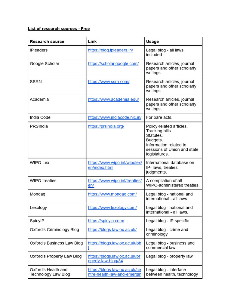 Research Sources for Law and Policy PDFs | PDF | Note (Typography)
