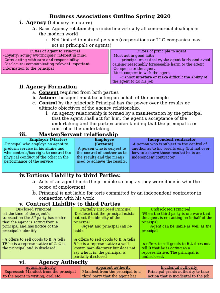 Business Associations Overview 2020 | PDF | Law Of Agency | Equity ...