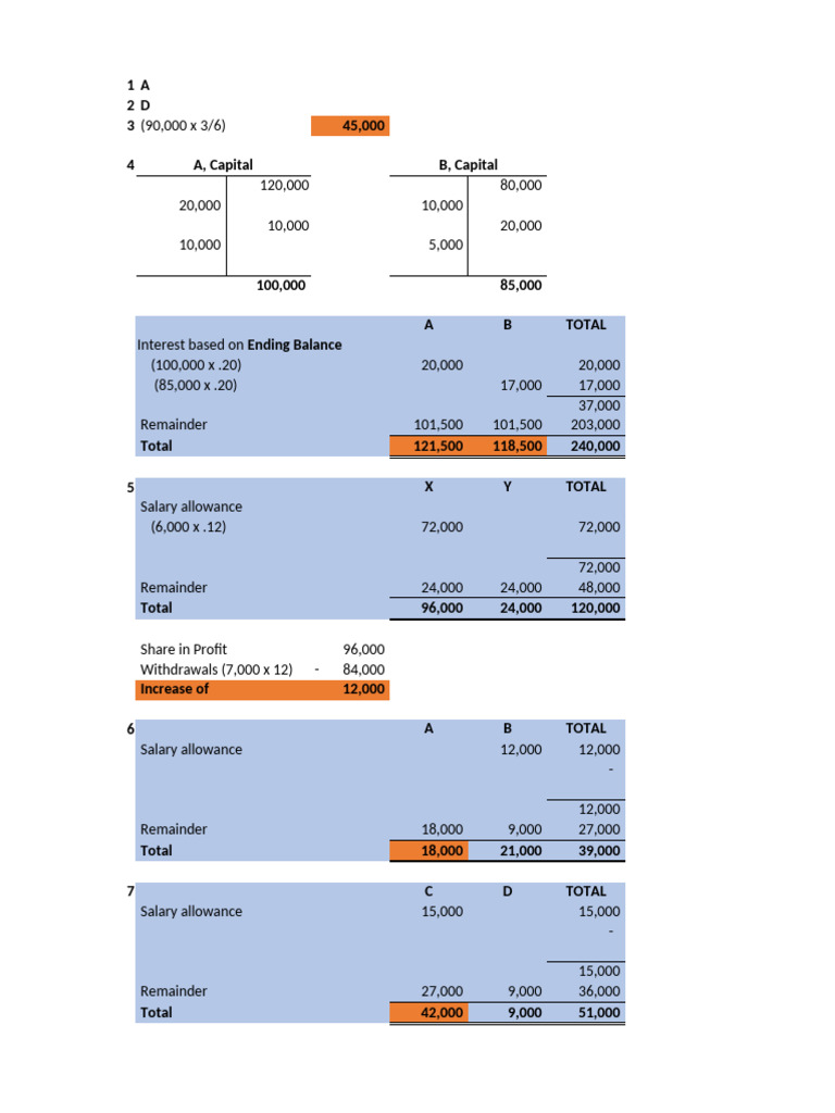 Partnership Salary and Bonus Calculations | PDF | Taxes