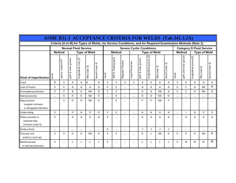 Asme b31 3 acceptance criteria pdf welding construction