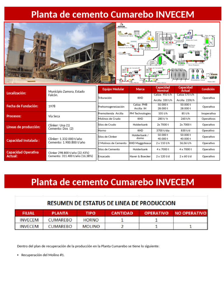 Planta de Cemento Cumarebo INVECEM | PDF | Materiales naturales ...