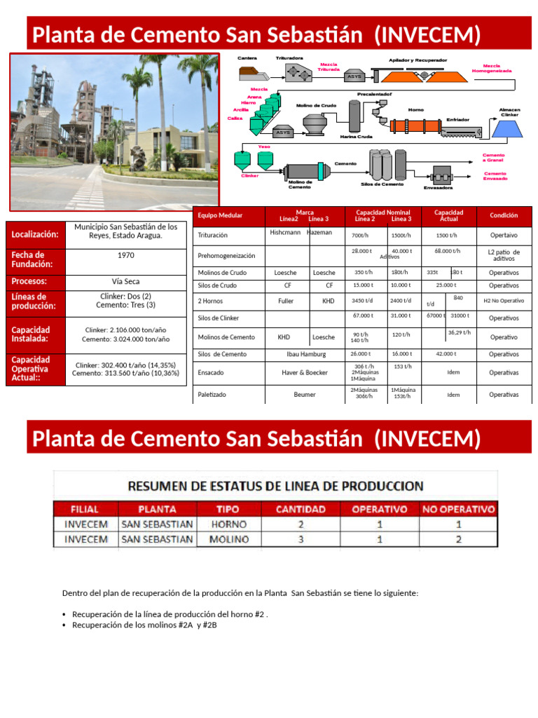 Planta de Cemento San Sebastián: INVECEM | PDF | Cemento | Construyendo ...