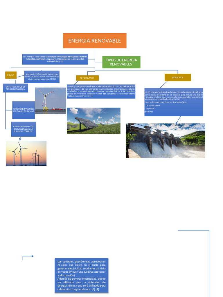 MAPA CONCEPTUAL | PDF | Ingenieria Eléctrica | Generación eléctrica