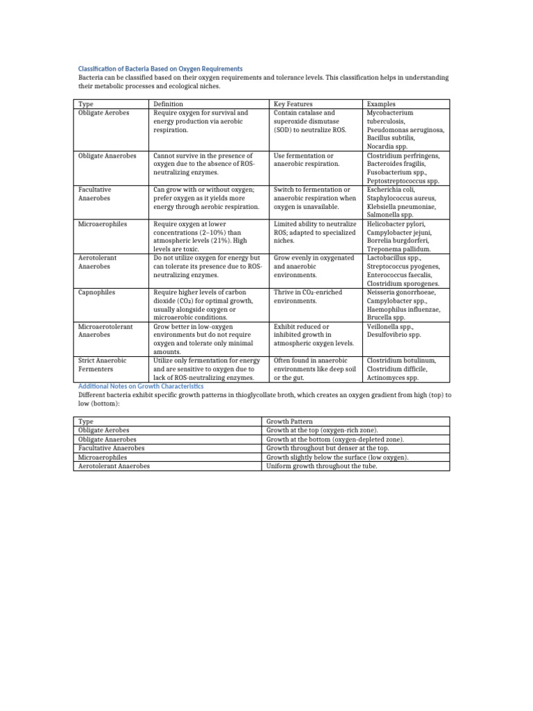 Bacterial Oxygen Requirement Classification | PDF | Bacteria | Organisms