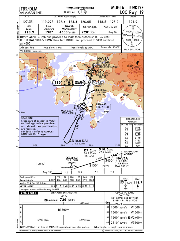 LTBS LOC Rwy 19 Approach Chart | PDF | Aviation | Aircraft