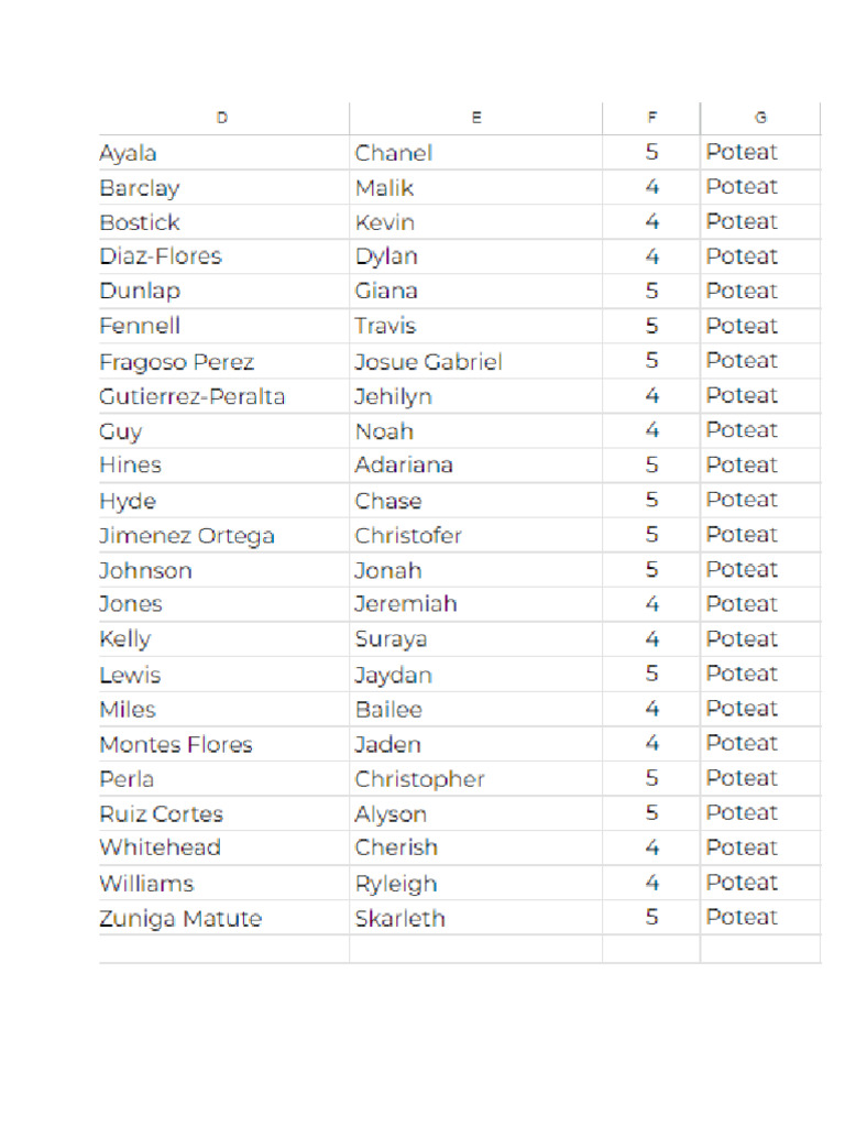 4th Roster | PDF