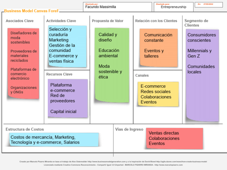 Copia de Business Model Canvas | PDF | Comercio electrónico | Marketing