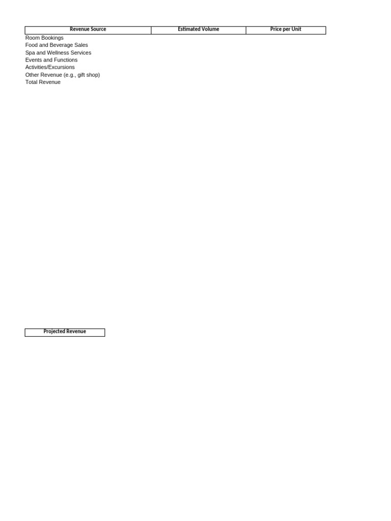 Template Sample For Projected Income and Loss For A Marketing Plan | PDF