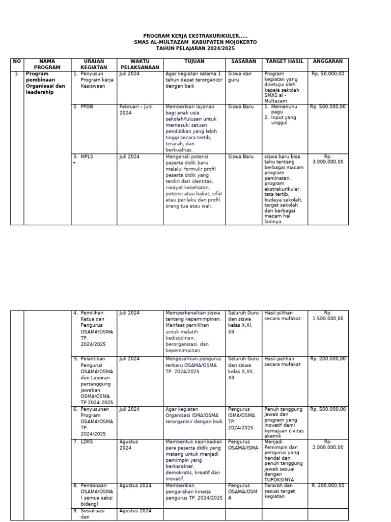 Program Kerja Ekstrakurikuler SMAS 2024/2025 | PDF