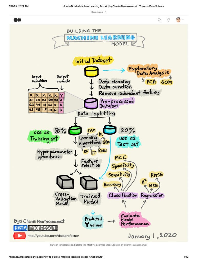 Building Machine Learning Models Guide | PDF | Machine Learning | Data ...