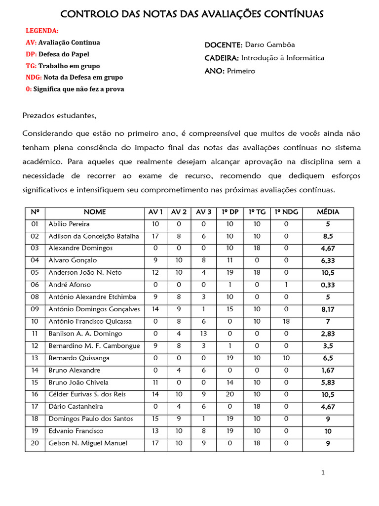 Controle de Notas: Avaliações em Informática | PDF