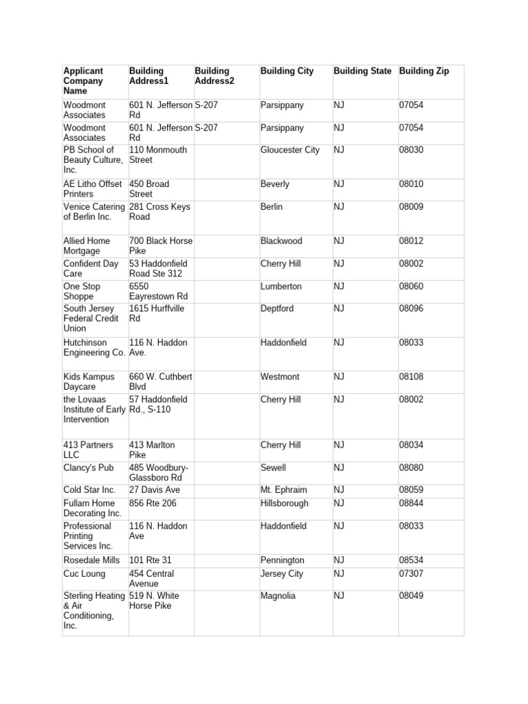New Jersey Business Locations Directory | PDF | New Jersey