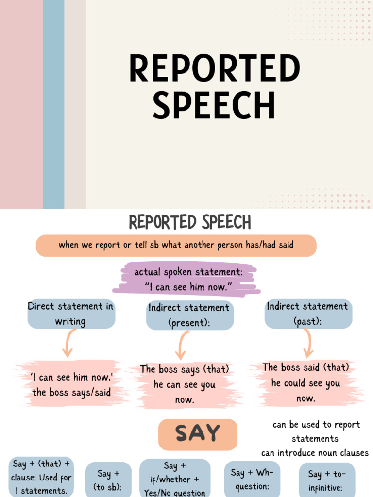 Reported Speech: Rules and Examples | PDF | Question | Grammatical Tense
