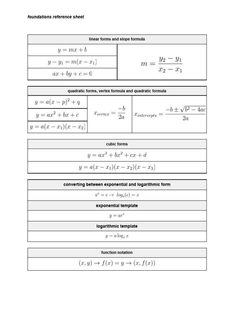 Math Foundations Reference Sheet | PDF | Mean | Standard Score