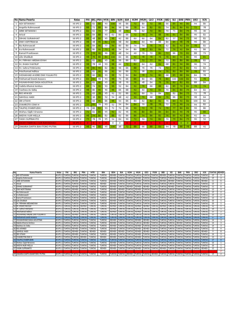 Remidi Pertama Xii Ips 2 Pas Ganjil TP 24-25-1 | PDF