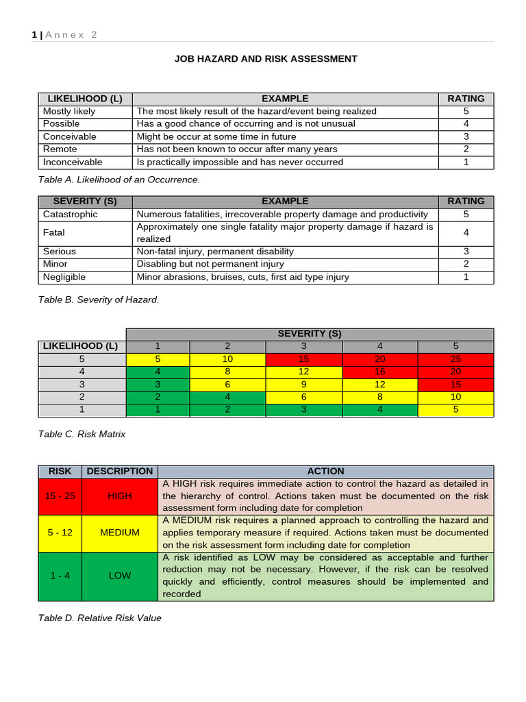 Job Hazard Risk Assessment Guide | PDF | Risk | Occupational Safety And ...