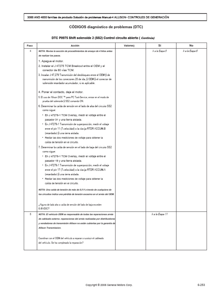 Nito Caja - IV - BH117L - Trans - Manual (Unlocked by WWW - Freemypdf ...