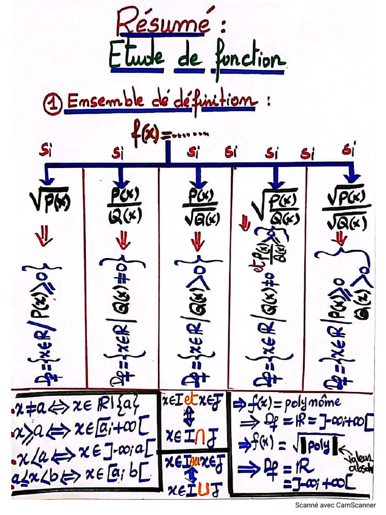 Résumé Étude de Fonction - 241122 - 085843 | PDF