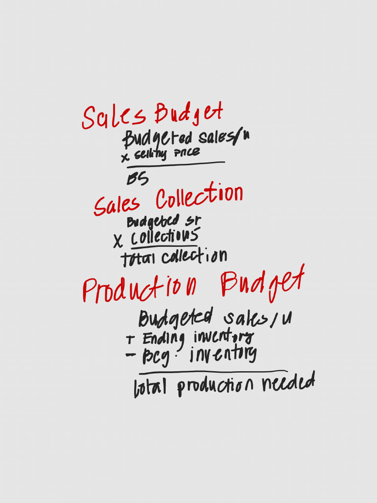 MASTER BUDGET Formula | PDF