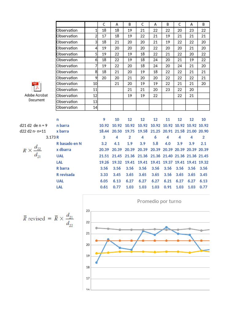 Xbar and Rbar | PDF