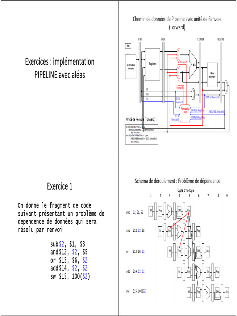 Aléas et solutions en pipeline MIPS | PDF | Processeur | Ingénierie ...