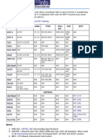 Print - Tech Info - SS7_SIGTRAN Standards