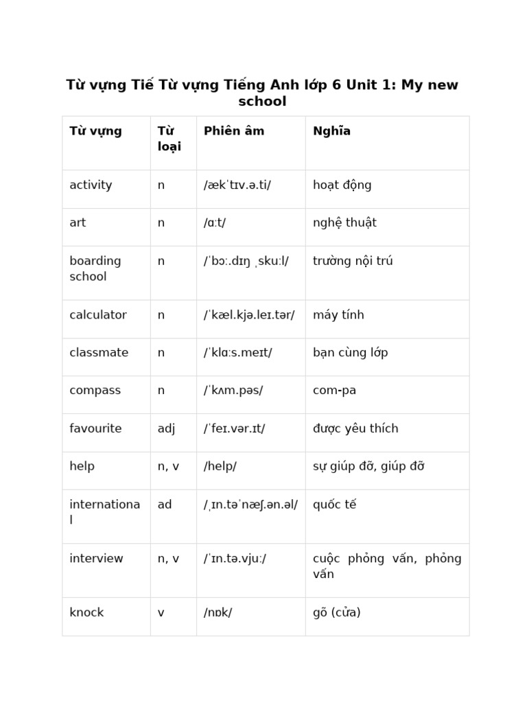 Từ Vựng Tiếng Anh Lớp 6 Unit 1 | PDF