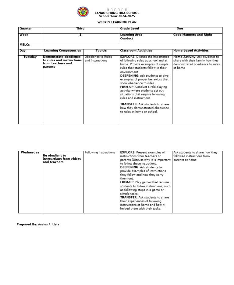 Weekly Lesson Plan in GMRC Week 1 | PDF | Learning | Cognitive Science