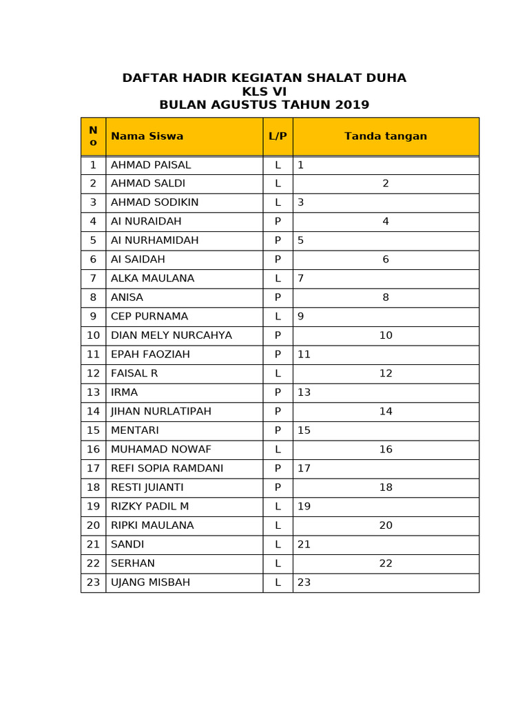 Daftar Hadir Kegiatan Shalat Duha | PDF
