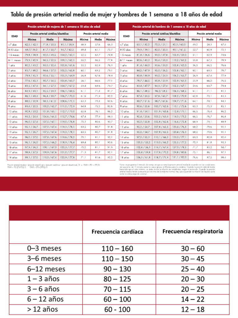 Tabla de Presion Arterial y Signos Vitales - DF | PDF