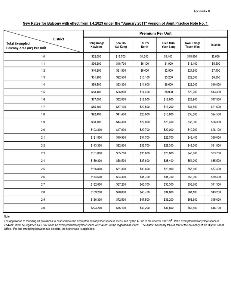PN 4_2023 App II | PDF