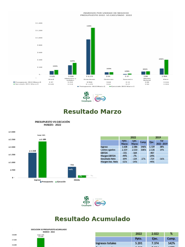 Presentación JD Marzo 2022 Con Graficas (002) v1 | PDF | Impuestos ...