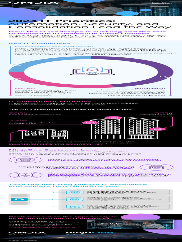 2024 Leading IT Trends Infographic | PDF | Automation | Business