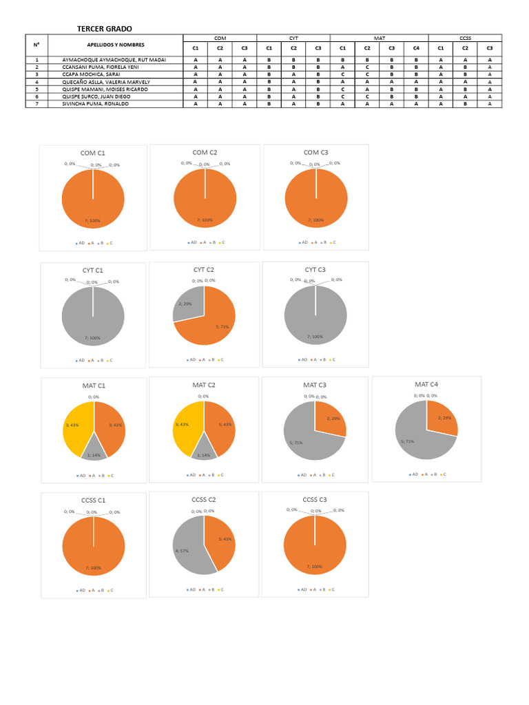 Student Performance Assessment Data | PDF
