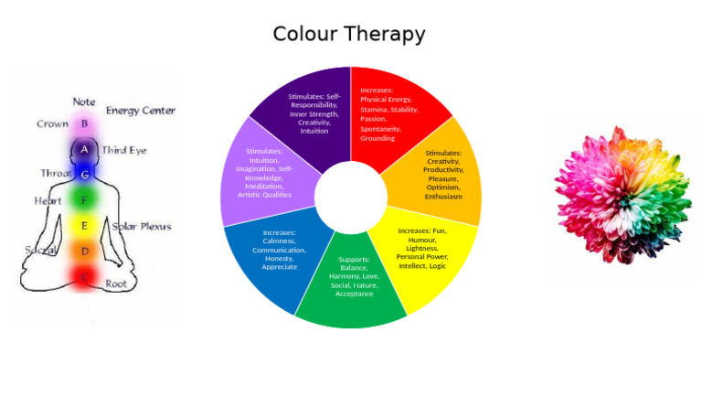 Colour Therapy: Stimulates: Creativity, Productivity, Pleasure ...
