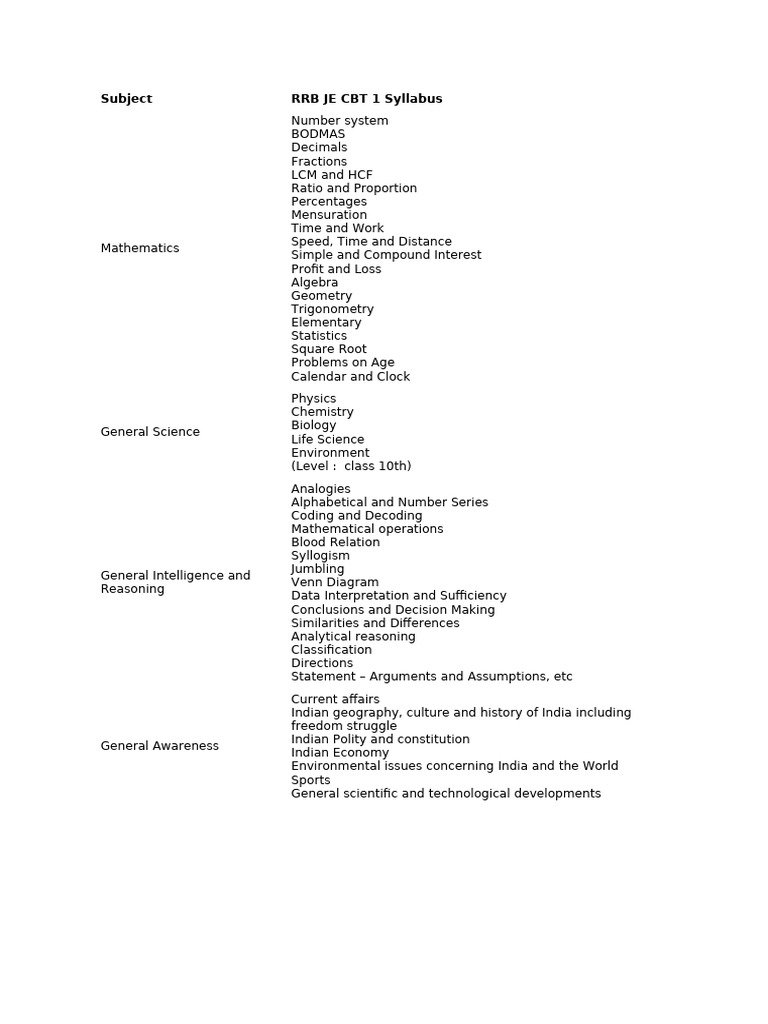RRB JE CBT 1 Syllabus Overview | PDF