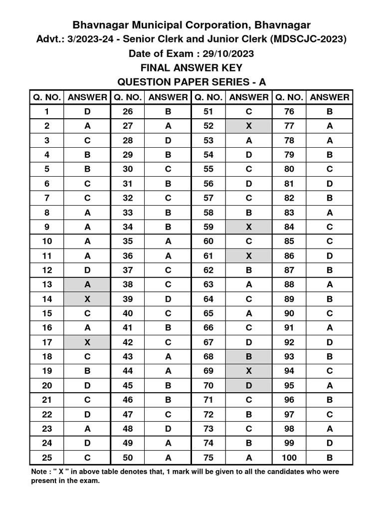 papers-pdf-student-assessment-and-evaluation-qualifications