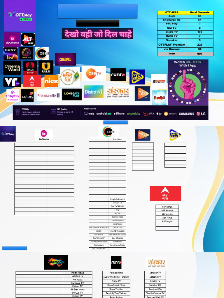 Updated Live Channel List-1 | PDF | Television Network